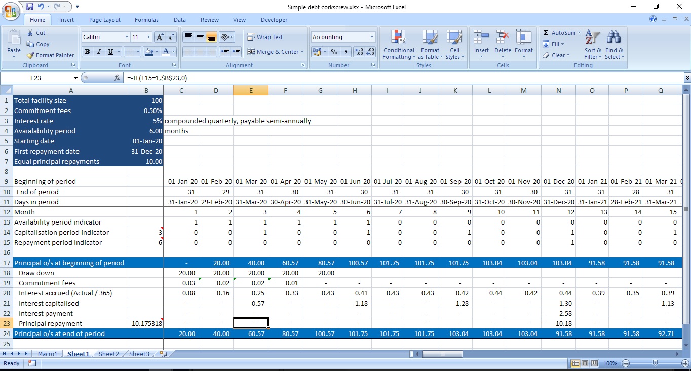 Spreadsheet extract showing the sawtooth dependency pattern of a debt corkscrew: closing principal in each period becomes opening principal in the next.