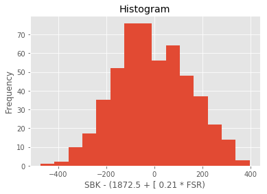 Histogram of the FirstRand and Standard Bank long-short pair values, approximately normally distributed about zero.