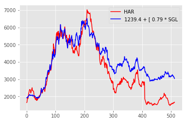 Price correlation between Harmony Gold and Sibanye Gold shares, breaking down during the testing period.